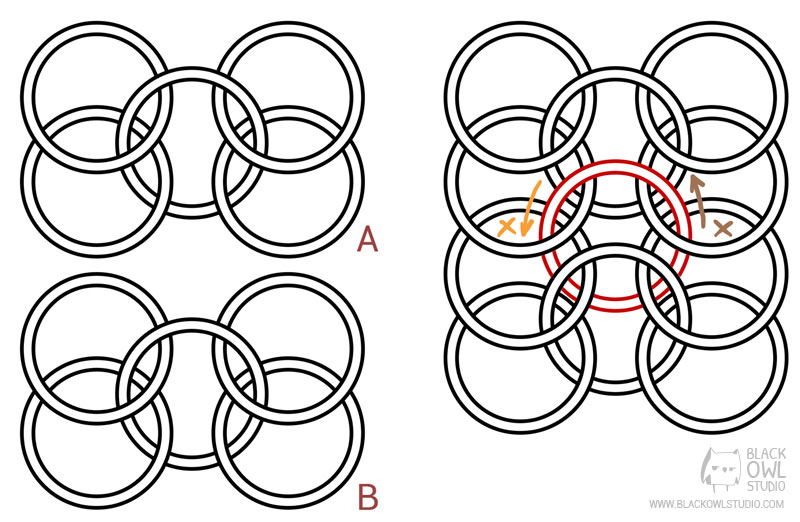 How to Make ChainMail